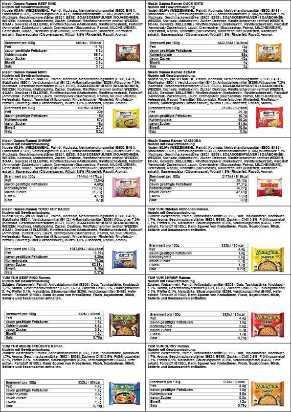 Ramen XXL Adventskalender ⁢2023 ⁤- 23 köstliche Instant-Nudeln &⁤ mehr - inklusive Samyang ⁣Carbonara